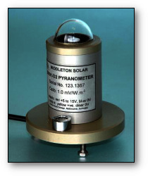 Sensor irradiancia solar